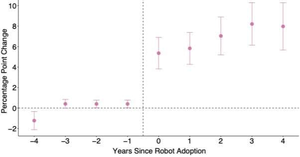 Automation Drives Growth: Why Robots Are Expanding the UK Manufacturing Workforce