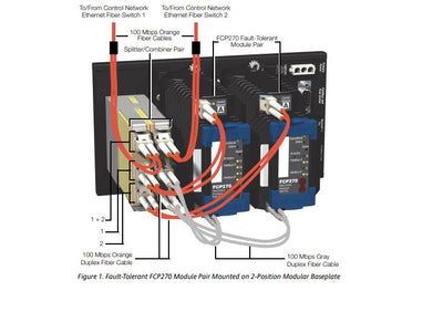 Control processor FCP270 P0917YZ