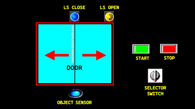 Mastering Automated Door Control: A Practical Guide to Ladder Logic and PLC Integration