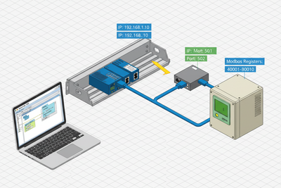 Allen-Bradley ControlLogix Modbus TCP Setup: RSLogix 5000 Configuration Guide