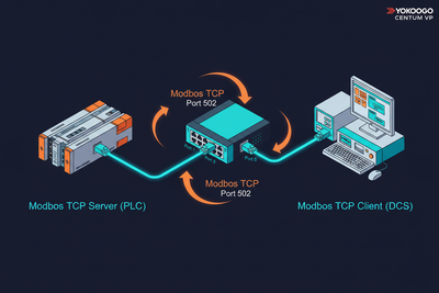 Bridging Allen-Bradley ControlLogix to Yokogawa CENTUM VP DCS via Modbus TCP: Protocol Mapping and Fault Diagnosis