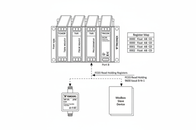 Triconex EICM Modbus Integration: Step-by-Step Field Configuration Guide